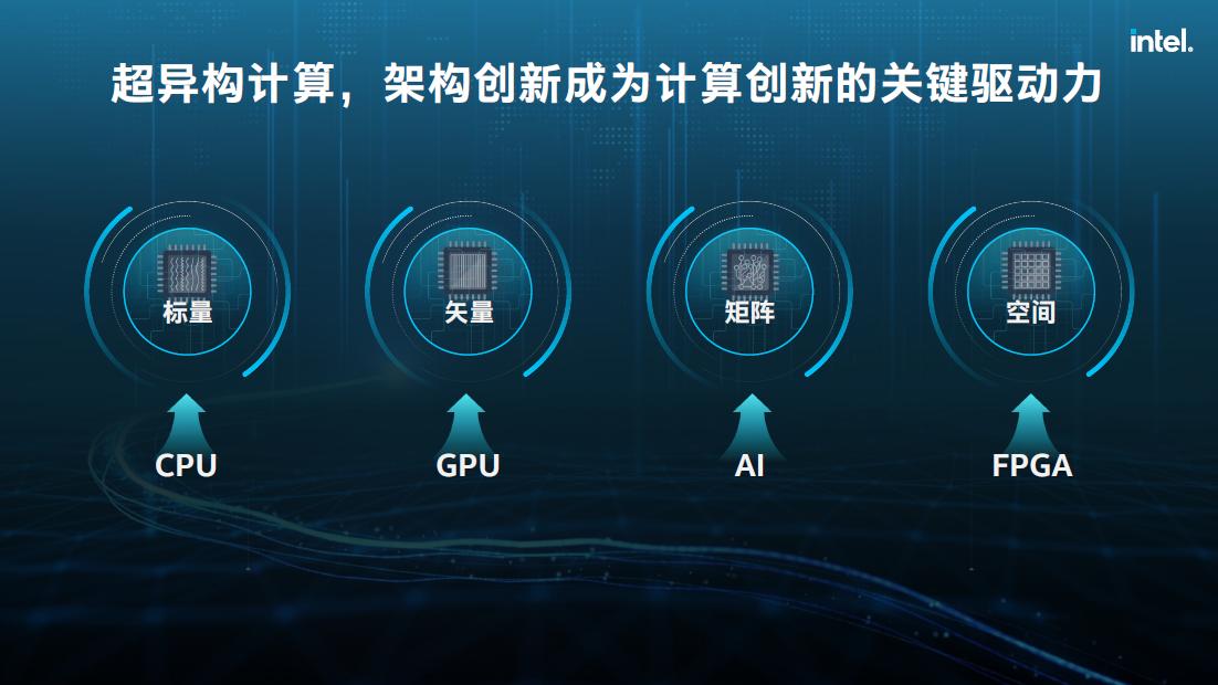 Intel added the word "super" before heterogeneous computing. Why? - iNEWS