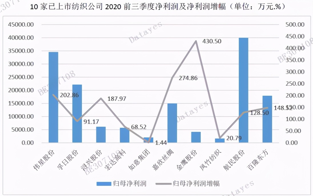 中国近年季度同比gdp增长数据_印度4至6月GDP同比跌23.9 成世界第二差 第一是美国(2)