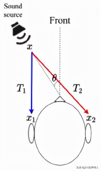 Sound source localization technology and its application - iNEWS