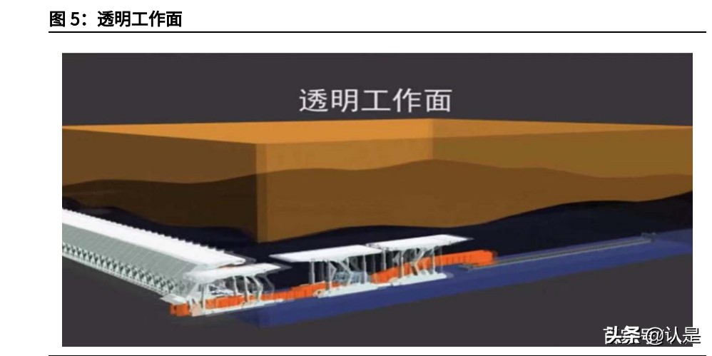 Coal Mine Intelligent Industry Research And Investment Analysis Report ...