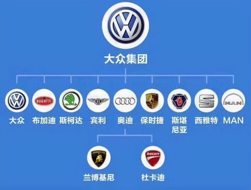 Volkswagen ranked second in the sales ranking of the world's top ten