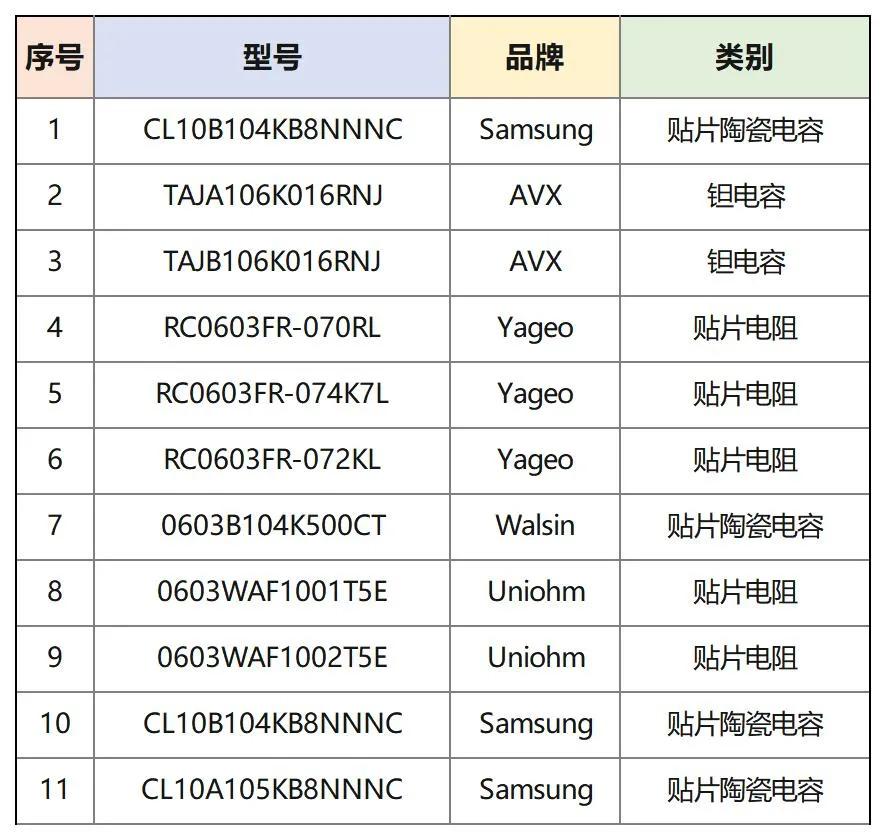 2021 China's top passive component manufacturer (Top 10) iNEWS