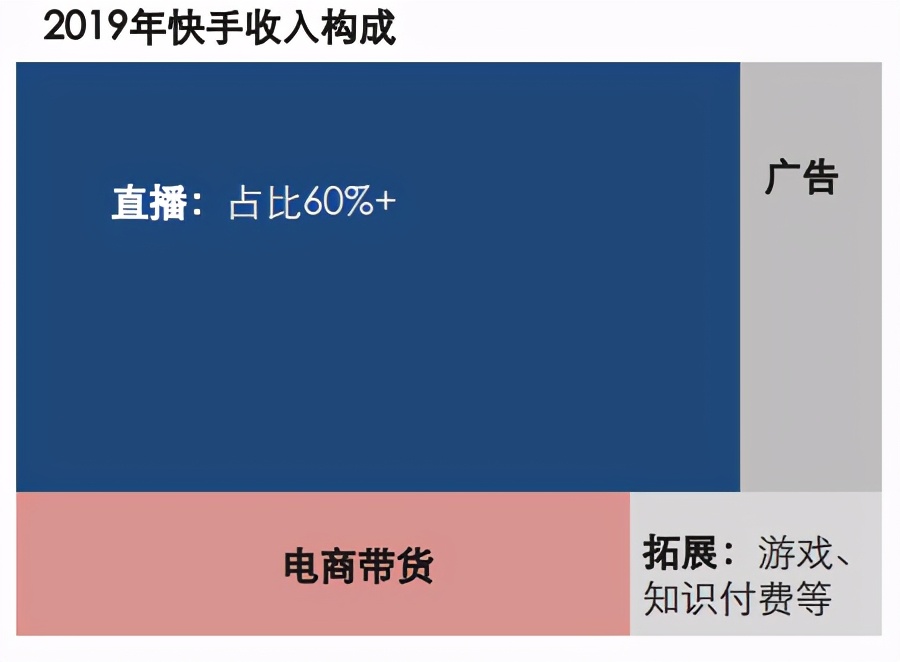 抖音 VS 微视竞品分析报告！