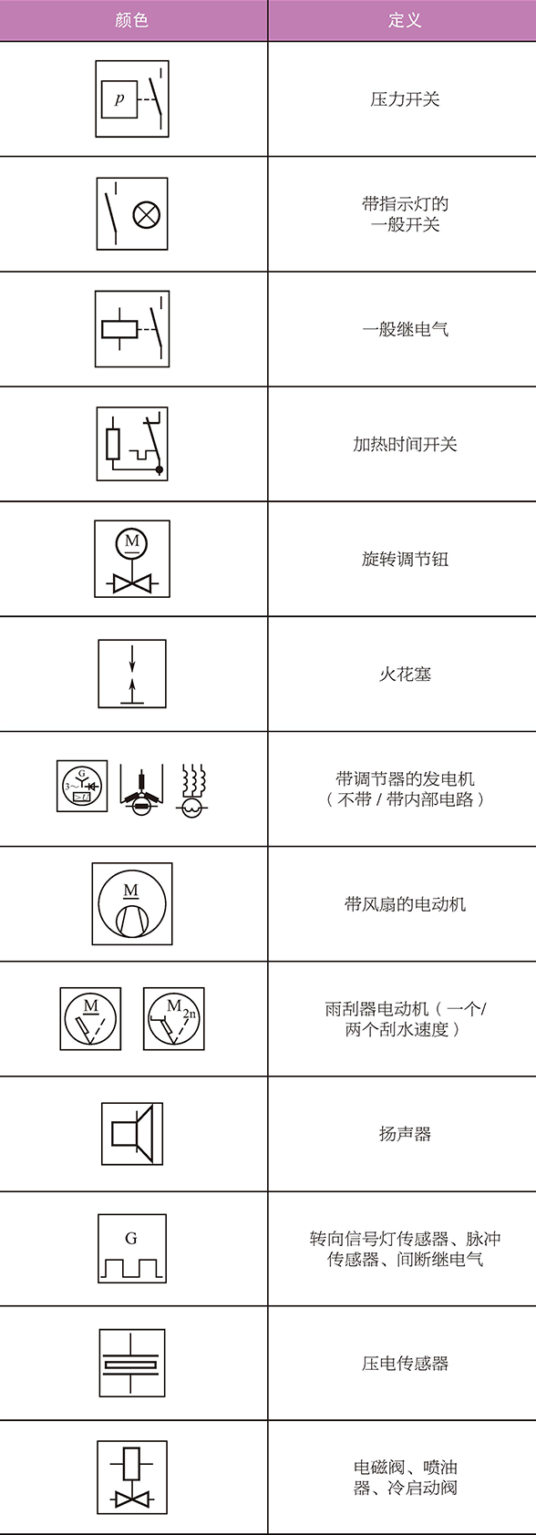 掌握这些要点 你就能轻松看懂宝马汽车的电路图 汽车配件行业 Hc360慧聪网