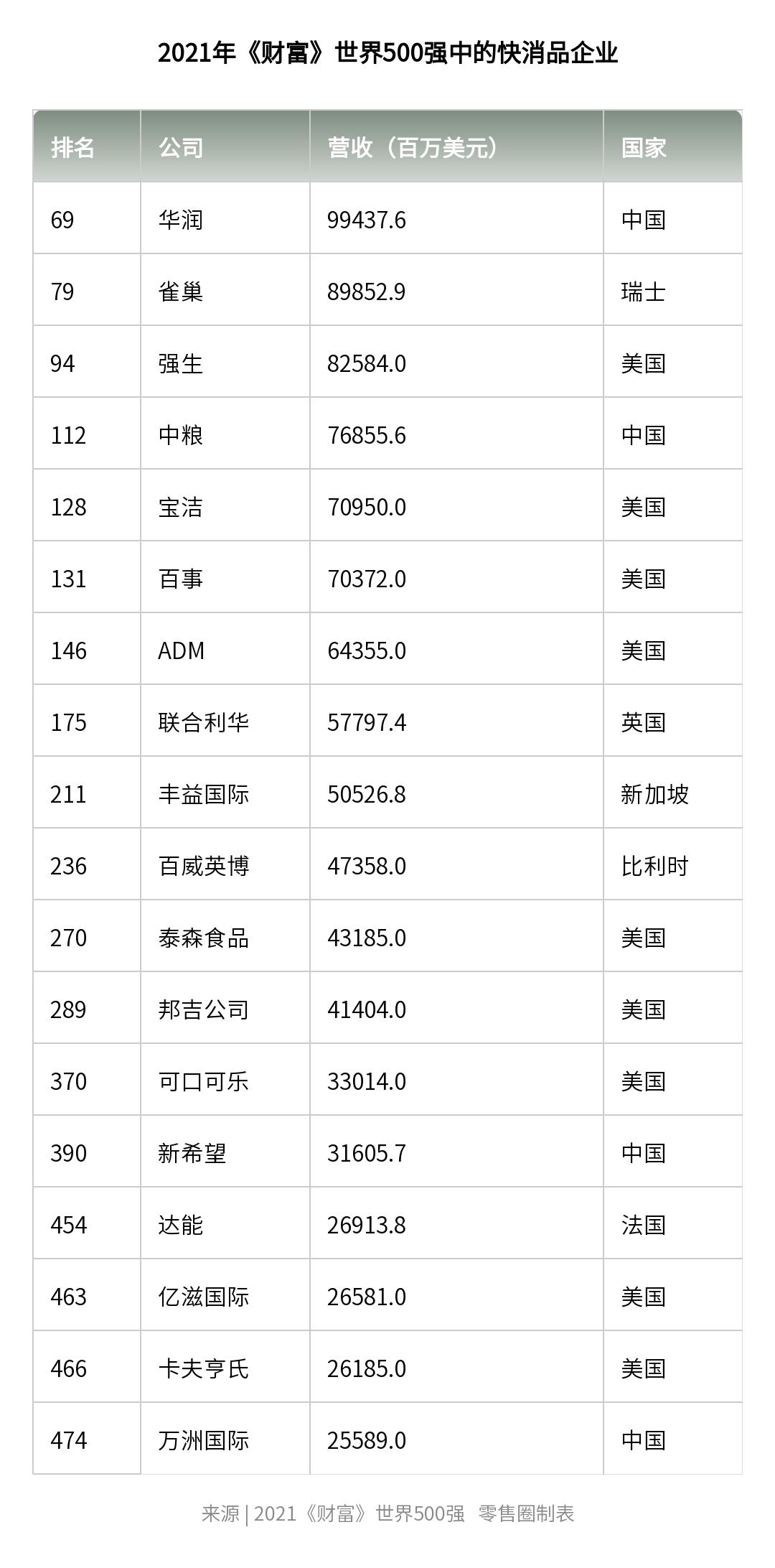 Retail companies in the Fortune 500 in 2021 iNEWS