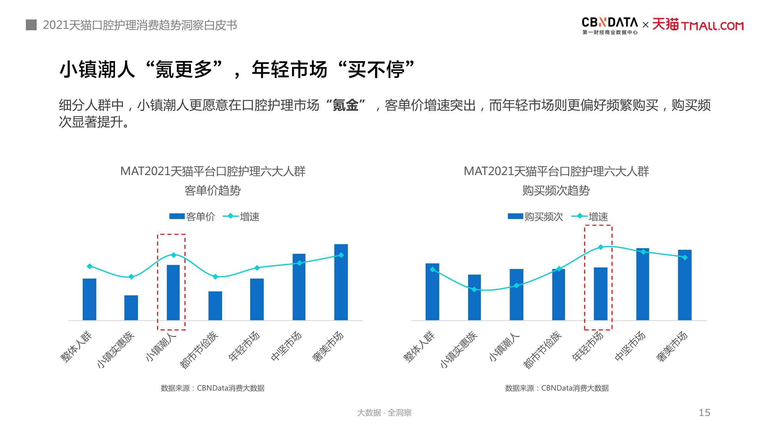 2021 Tmall Oral Care Consumer Trend Insight White Paper iNEWS