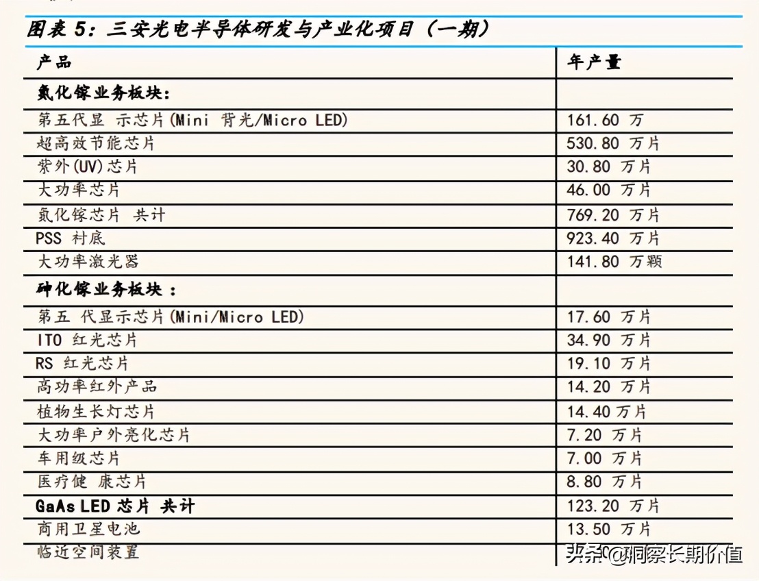 San'an Optoelectronics Fujian, Hubei and Hunan will work together to