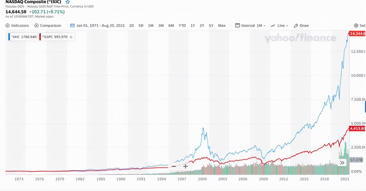 VOO Vs QQQ: Which ETF is more worth buying? - iNEWS