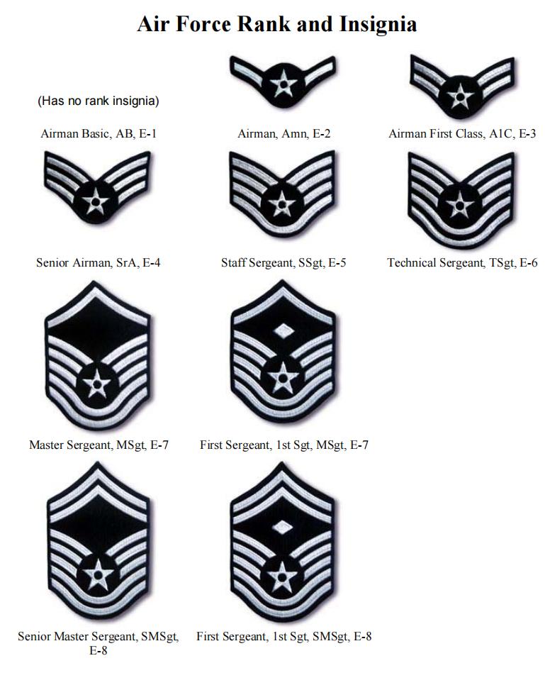 (3 picture) US Air Force: list of ranks, logos (Insignia), salary ...