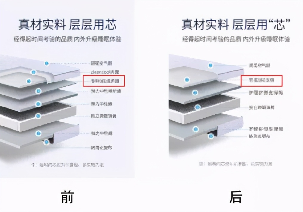 Evaluation of 20 mattresses claiming to be "formaldehydefree", but it was detected! How to buy